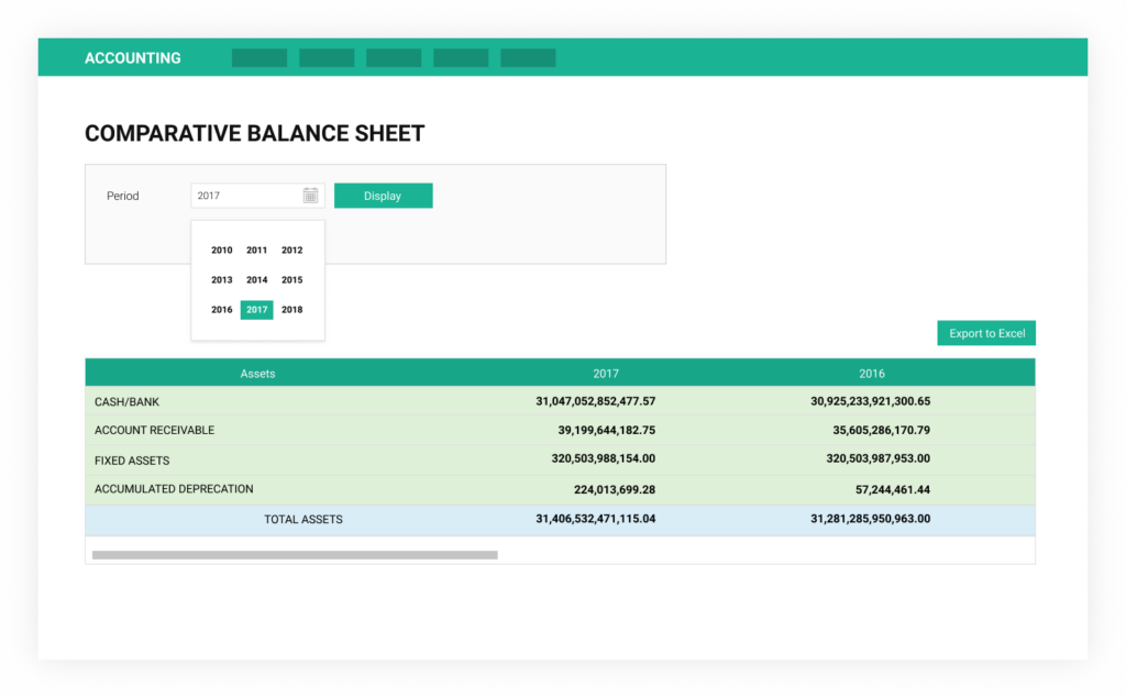 comparative balance sheet