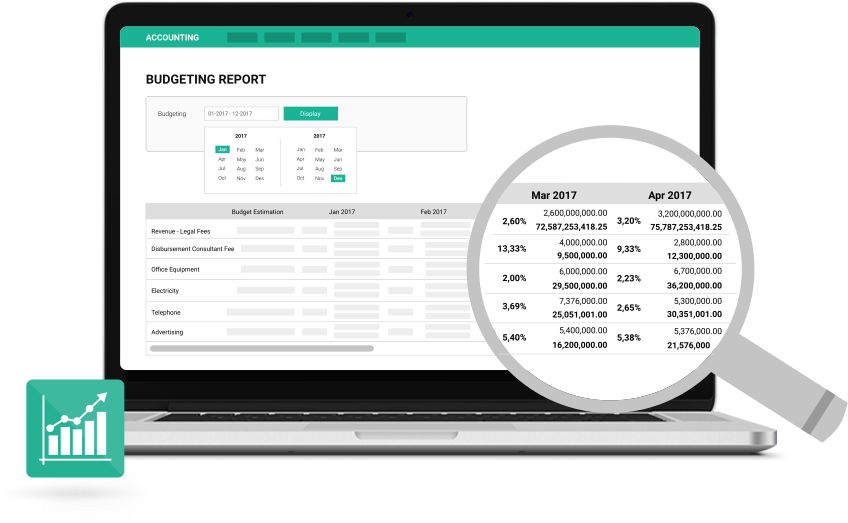 budgeting report prohukum