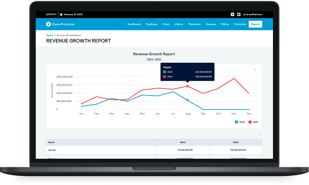 Reporting analytics